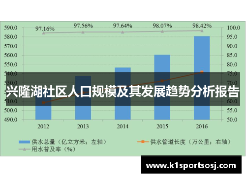 兴隆湖社区人口规模及其发展趋势分析报告